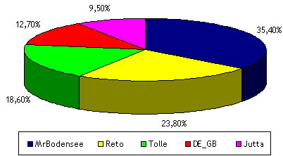 Datei:Kanzlerwahl2 1.gif