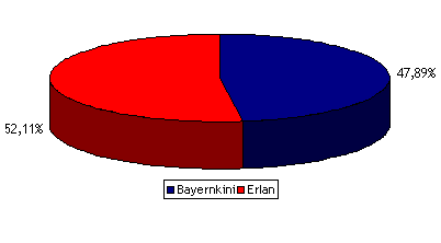 Datei:Kanzlerwahl6 2.gif