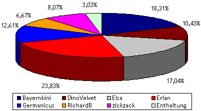 Datei:Kanzlerwahl6 1.gif