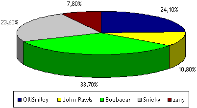 Datei:Kanzlerwahl3 1.gif