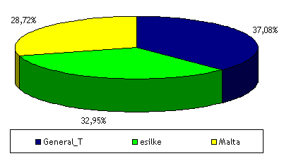 Datei:Kanzlerwahl1 1.gif