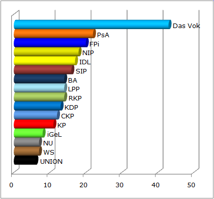 Datei:Kanzler 34.png