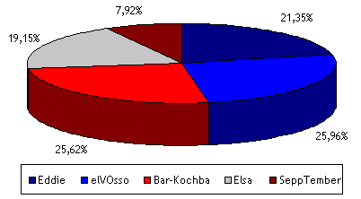 Datei:Kanzlerwahl4 1.gif