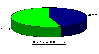 Datei:Kanzlerwahl3 2.gif